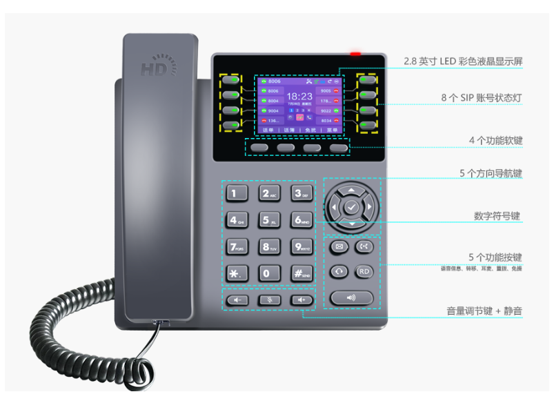 SIP-T800N