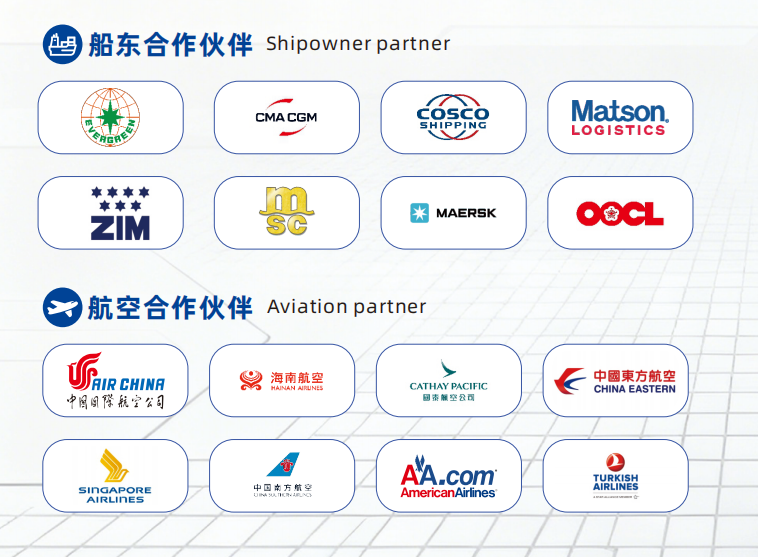 图片展示