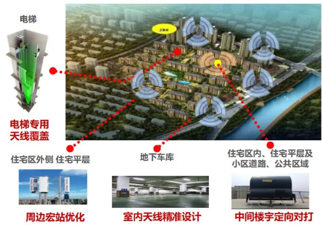 5G室内覆盖方案