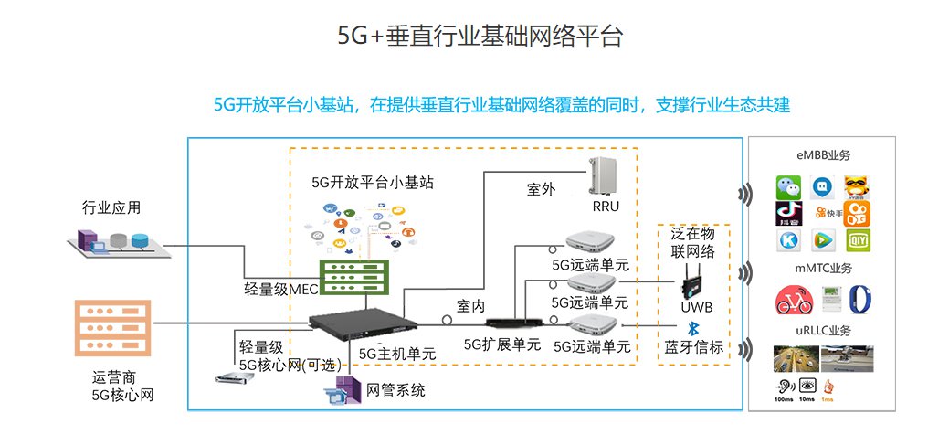 5G+工业互联网解决方案