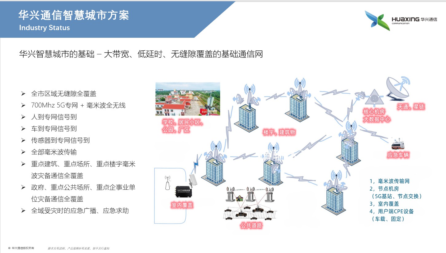 华兴智慧城市应用方案