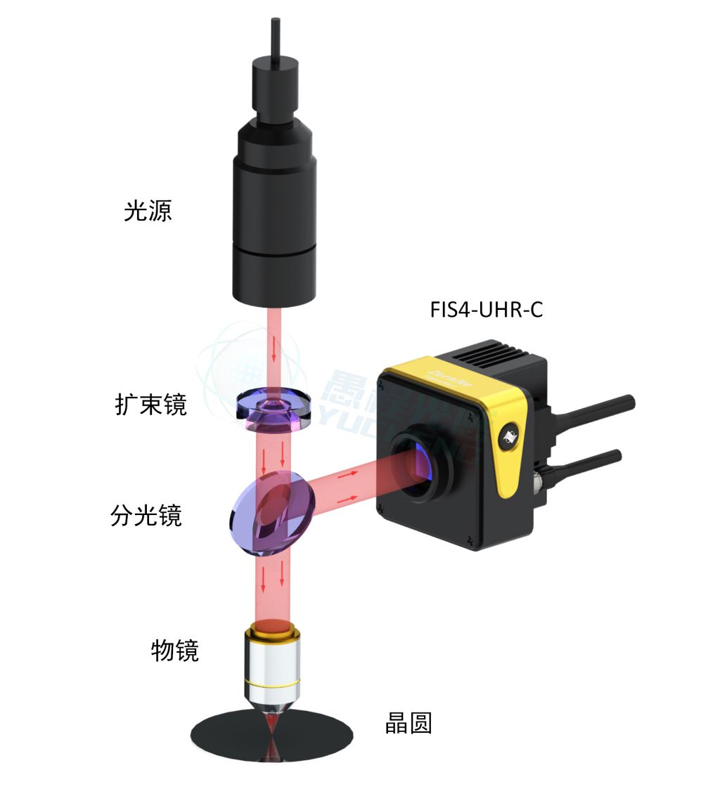 晶圆表面粗糙度检光路