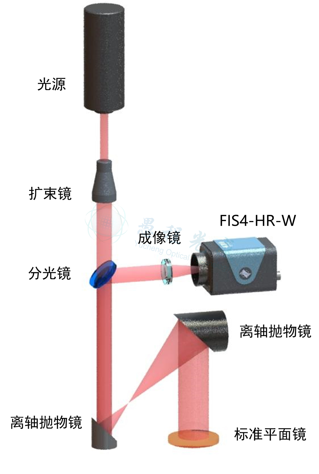 光学系统校准检测