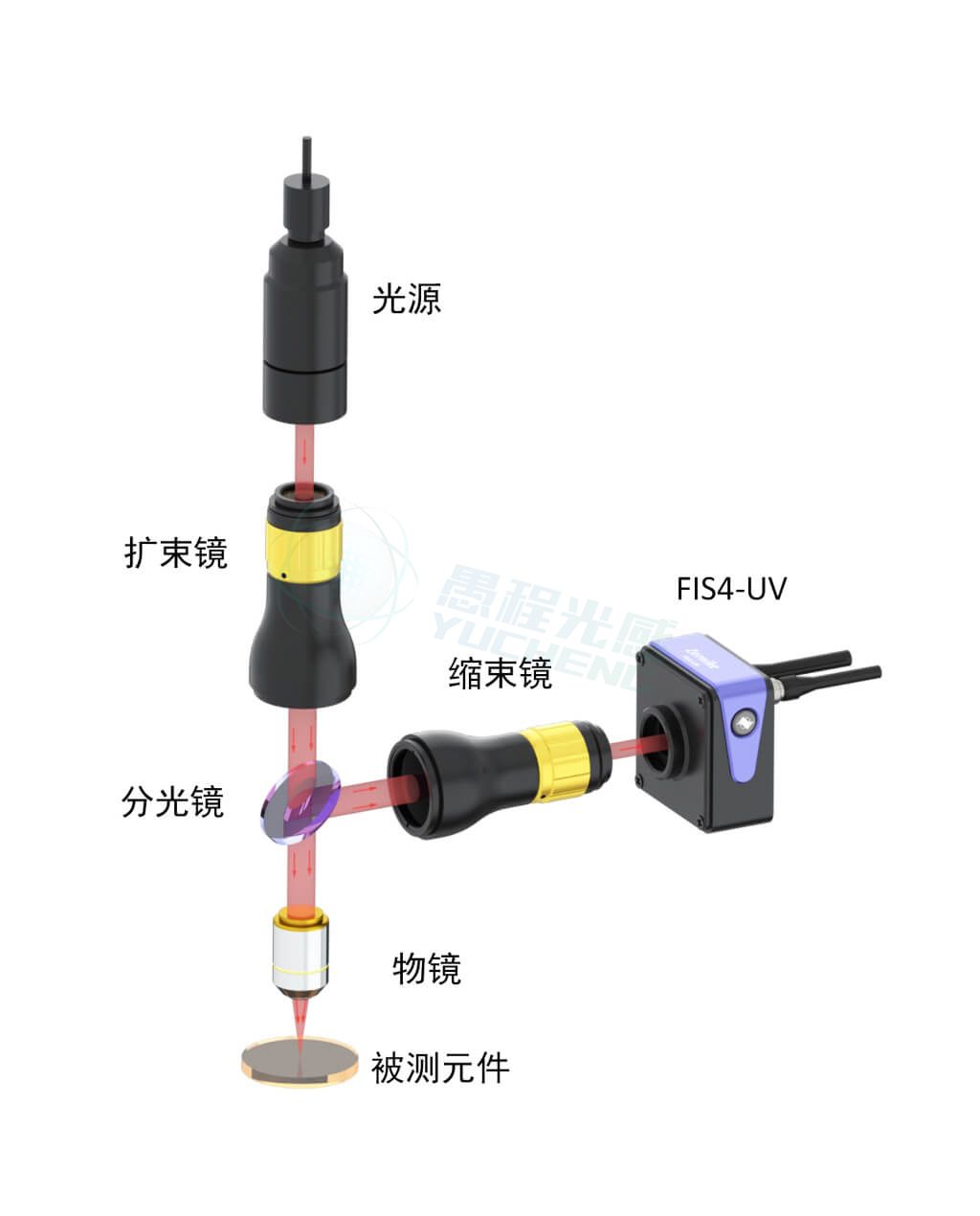 超表面波前测量检测光路