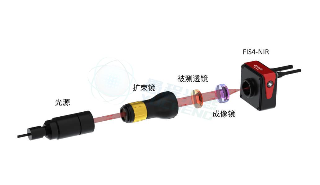 超透镜波前测量光路