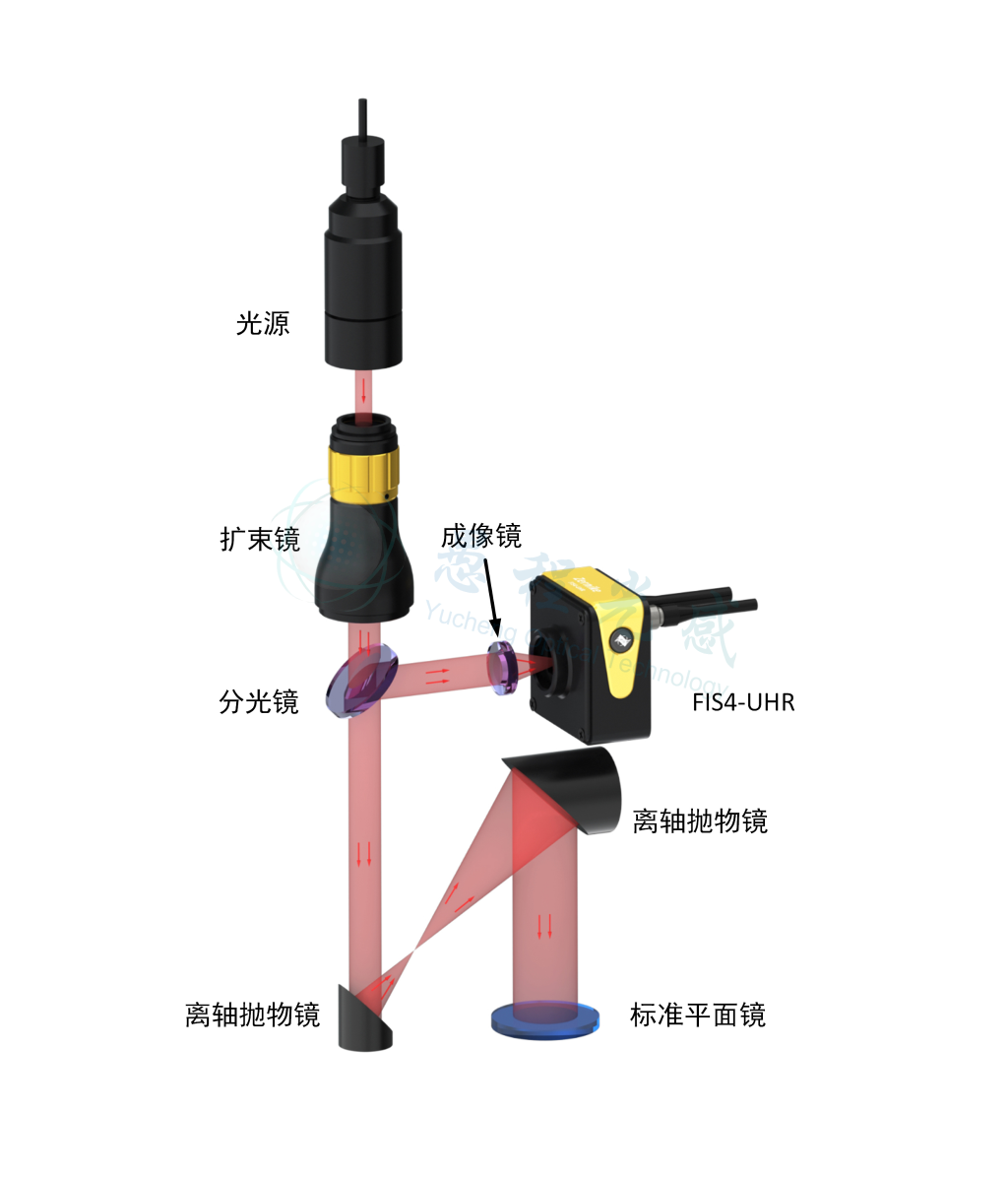 光学系统校准检测