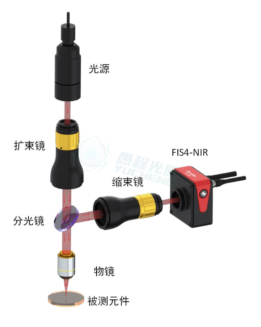 超表面波前测量检测光路