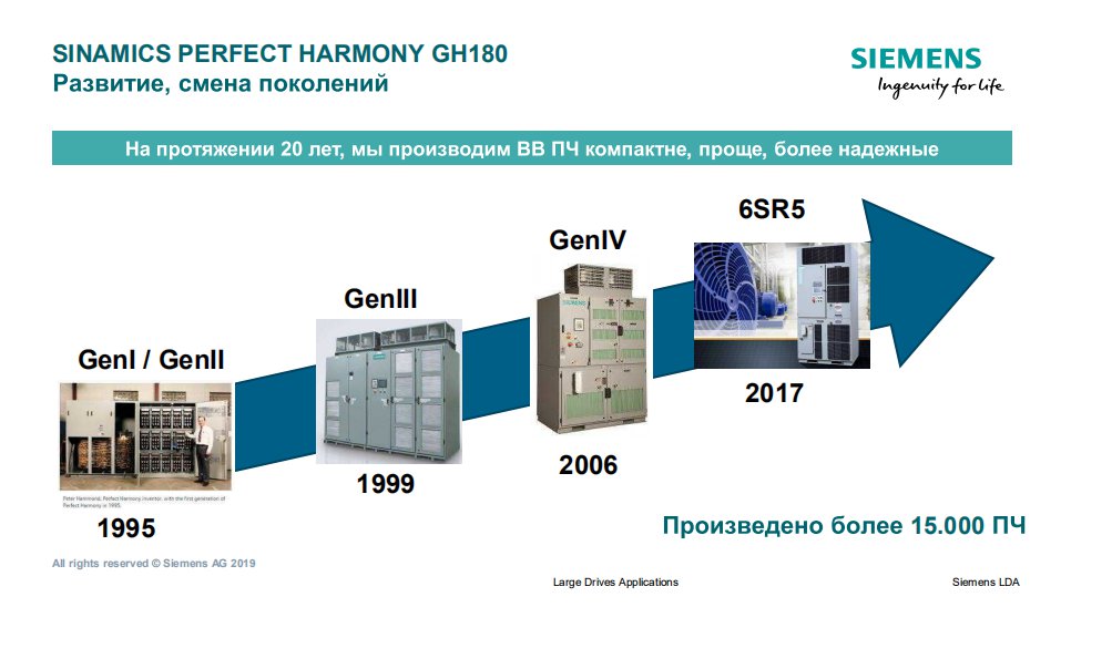 Siemens SINAMICS GH180 Perfect Harmony GenI GenII GenIII GenIV 6SR5 6SR32 GenV Presentation
