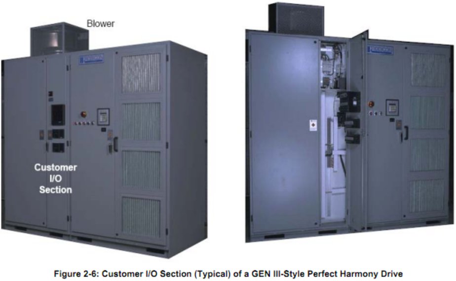 Siemens Robicon AIR COOLED PERFECT HARMONY GENIIIE SERIES VFD User Manual A1A19000405A