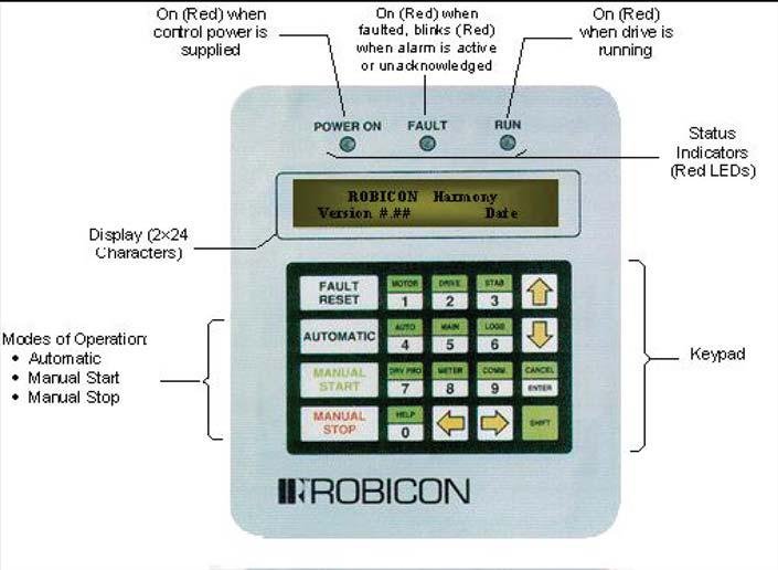Siemens Robicon AIR COOLED PERFECT HARMONY GENIIIE SERIES VFD User Manual A1A19000405A