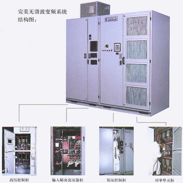 美国罗宾康公司空冷型完美无谐波系列新一代控制NBH高压变频器用户手册