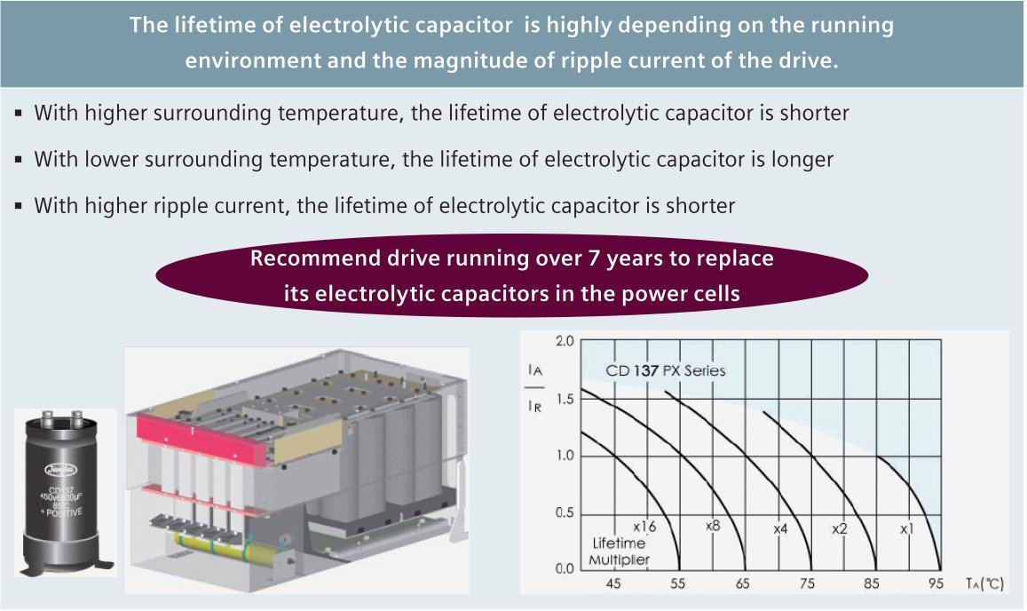 GH180 recommend drive running over 7 years to replace its electrolytic capacitors in the power cells