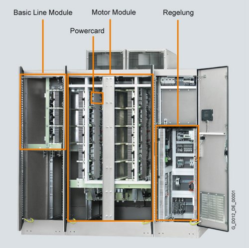 Siemens SINAMICS GM150 SINAMICS SM150 Medium-Voltage Converters 0.8 MVA to 28 MVA