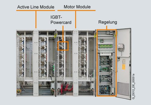 Siemens SINAMICS GM150 SINAMICS SM150 Medium-Voltage Converters 0.8 MVA to 28 MVA