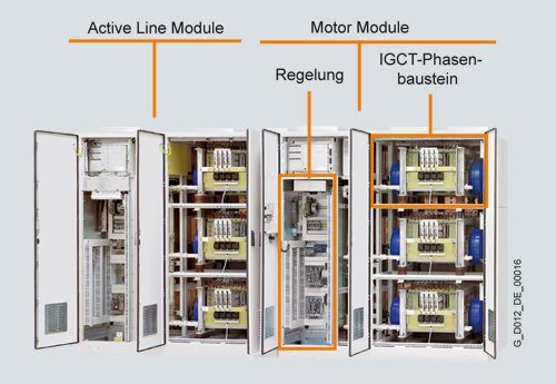 Siemens SINAMICS GM150 SINAMICS SM150 Medium-Voltage Converters 0.8 MVA to 28 MVA