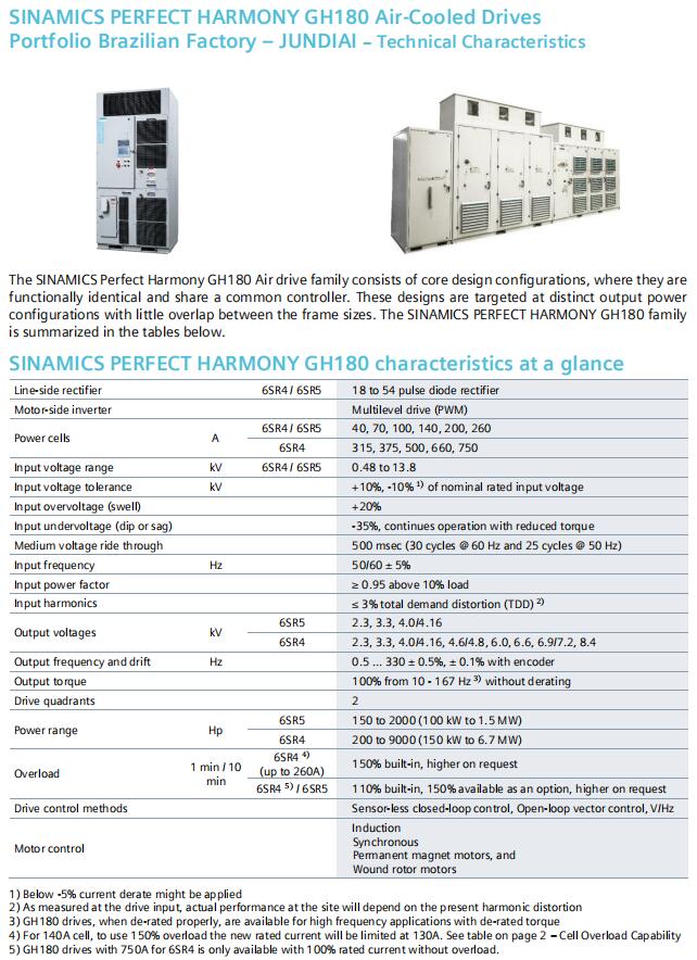 SINAMICS PERFECT HARMONY GH180 Air-Cooled Drives Portfolio Brazilian Factory JUNDIAI