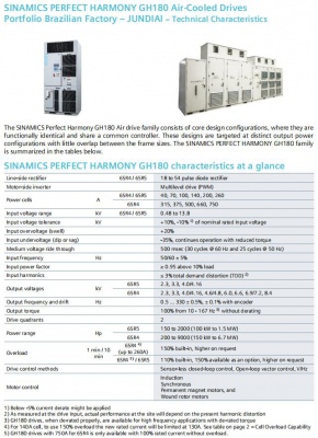 SINAMICS PERFECT HARMONY GH180 Air-Cooled Drives Portfolio Brazilian Factory JUNDIAI