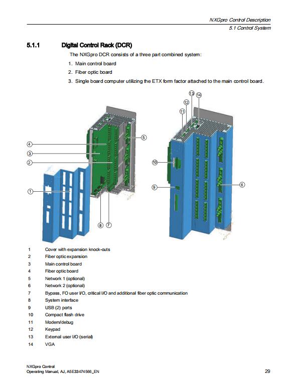 Siemens Medium-Voltage Drive SINAMICS PERFECT HARMONY GH180 NXGpro Control Operating Manual for v6.8