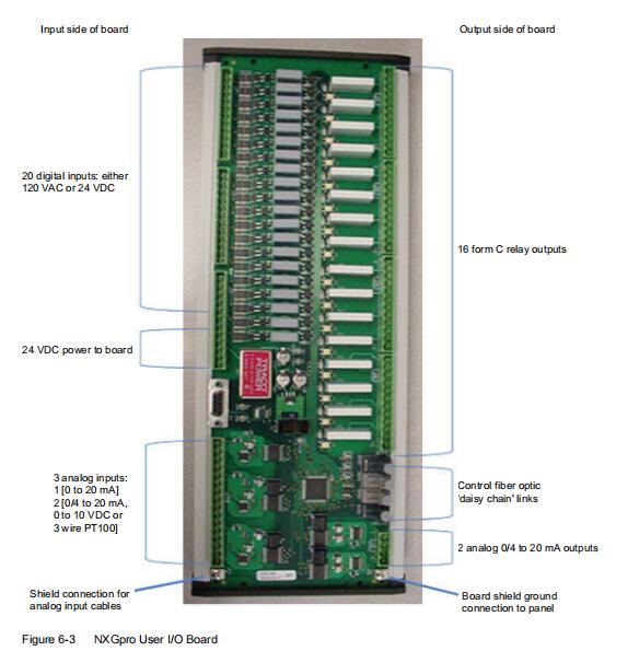 Siemens Medium-Voltage Drive SINAMICS PERFECT HARMONY GH180 NXGpro Control Operating Manual for v6.8