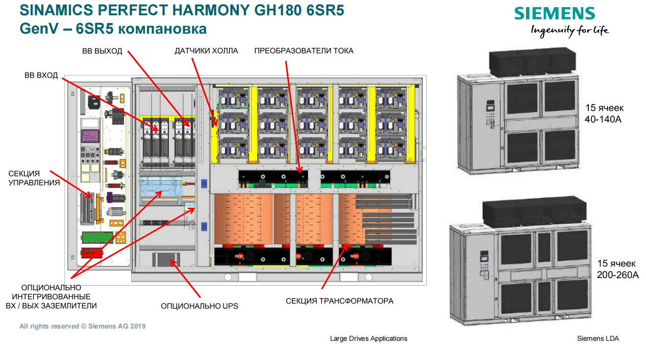 Siemens SINAMICS PERFECT HARMONY GH180 GEN3, 6SR3, GEN4, 6SR4, 6SR5