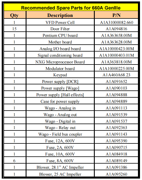 A1A31000082.660, A1A363658.00M, A1A363628.00M, A1A363818.00M, A1A460A68.23, A1A10000424.140, A1A10000494.260 