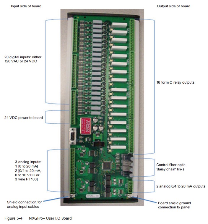 Siemens SINAMICS PERFECT HARMONY GH180 GEN4 CELL 40A/70A/140A/200A/260A/315A/375A/500A/660A/750A Obsolescence phase-out in 2020