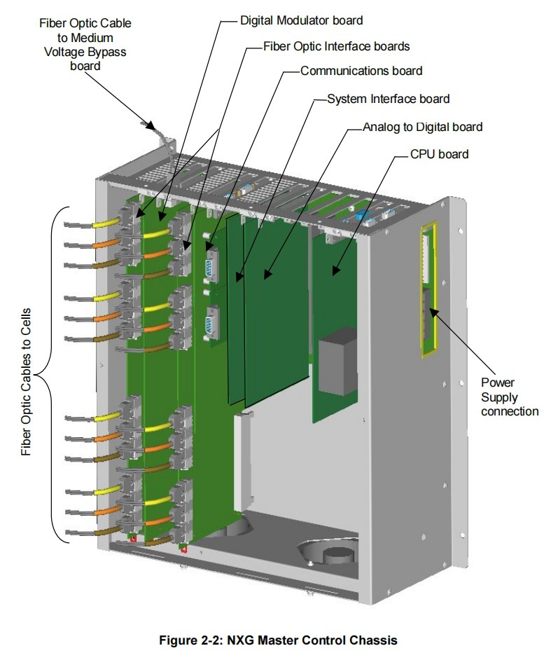 Siemens Robicon BH Fan Perfect Harmony VFD_GenIII（630V Cell ） with NXGI Old Controller, DCR Compitibility A5E33065979 New & A1A461R57.00 Old
