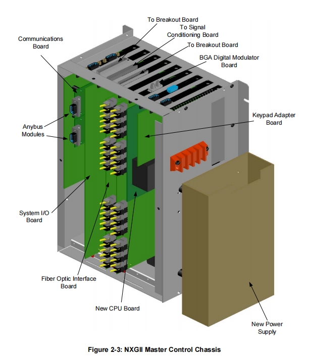 Siemens Robicon BH Fan Perfect Harmony VFD_GenIII（630V Cell ） with NXGI Old Controller, DCR Compitibility A5E33065979 New & A1A461R57.00 Old
