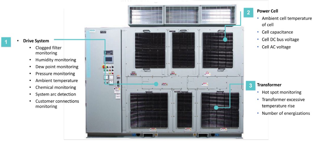 6SR5502-2HB38-0FH2-Z, 6SR5502-2HC38-7FG0-Z, 6SR5502-2FB37-0FF1-Z, 6SR5502-4MA36-0FF1-Z, 6SR5502-4MA36-4BF1-Z, 6SR5502-4MA35-0FF1-Z, 6SR5502-4MA37-5FF1-Z, 6SR5502-4MC41-8BF1-Z-副本