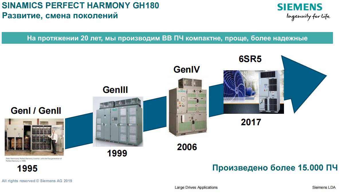6SR0960-0MN00-0AA0, Input attenuator module; 11000 V 3 AC incl. wiring of Z-diode and capacitor; 6SR0960-0HA00-0AD0, current transformer Model 300, 50: 5 A 6SR0960-0AG02-0AA0, Hall effect 300A