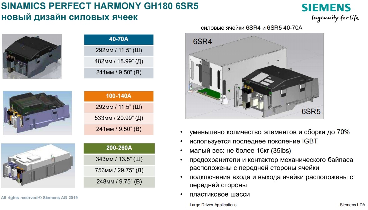 6SR4960-1CB02-0AA0, Temperature sensor 70 °C. for transformer monitoring; 6SR0960-0PA00-0AA0, Latching relay 120 V coil; 6SR0960-0LA00-0AA0, Fiber-optic connection 2.9m, 6SR4102-0NC36-0BH0
