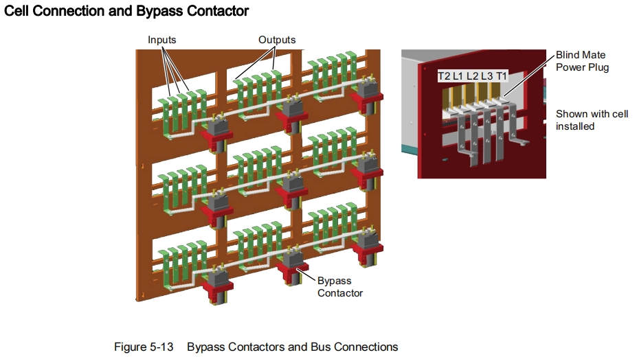 ROBICON Perfect Harmony GenIV Cell Bypass Contactor A5E50124596, A5E40727031; A5E02634363, A5E32187356