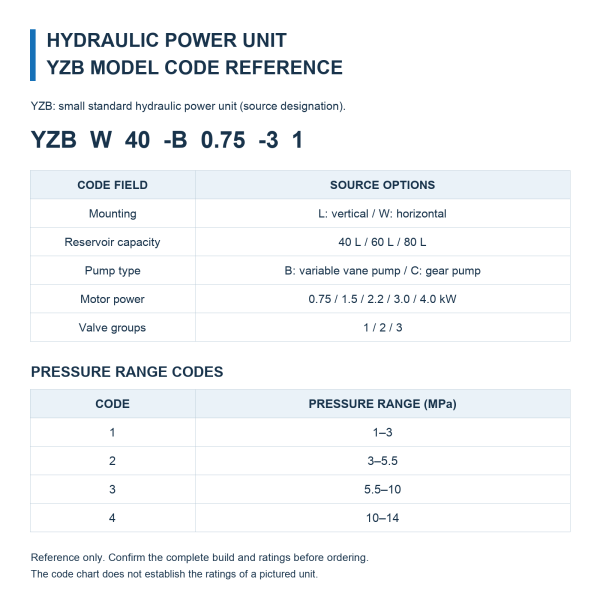 Hydraulic Power Unit Options with Accumulator