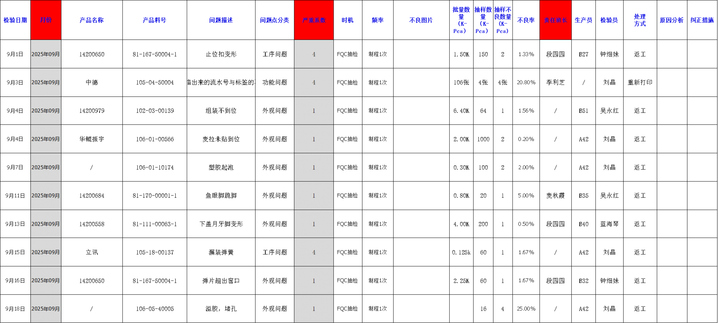 图片展示