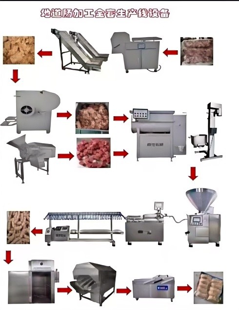 Traditional Sausage Complete Processing Line
