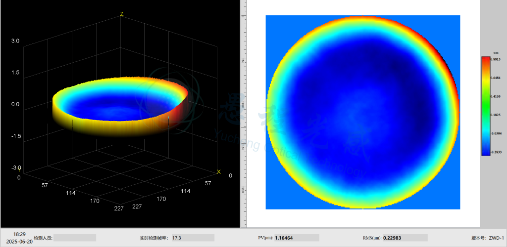 Measurement of surface shape of planar optical components