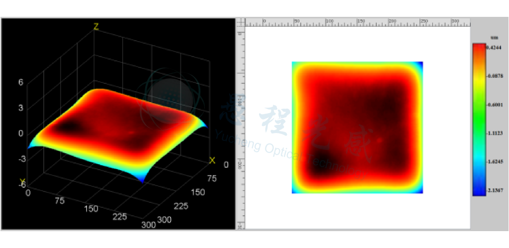 Measurement of Reflecting Surface Shape of Silicon Wafer