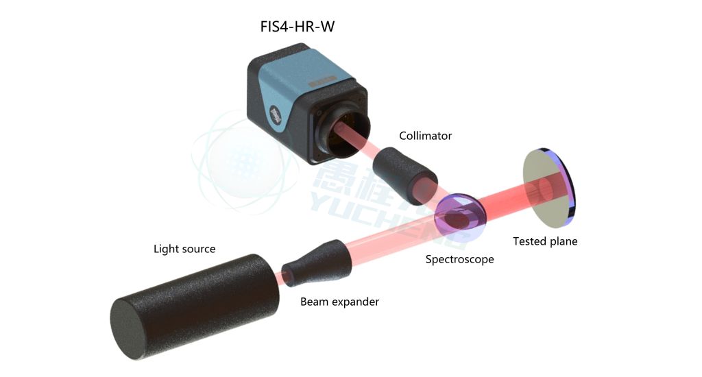  Optical plane surface measurement optical path