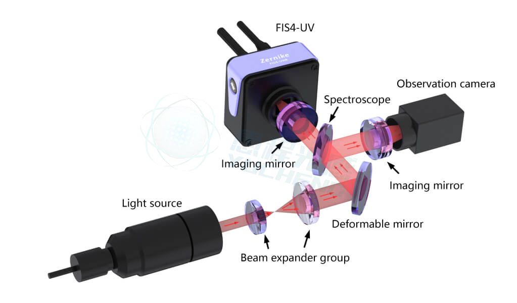  Adaptive optics light path