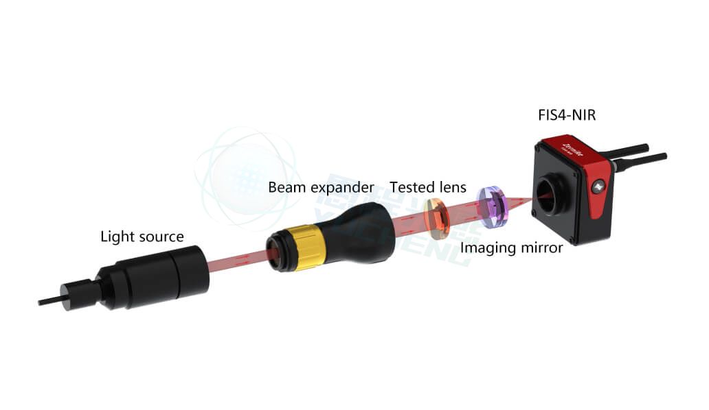 Superlens wavefront measurement optical path