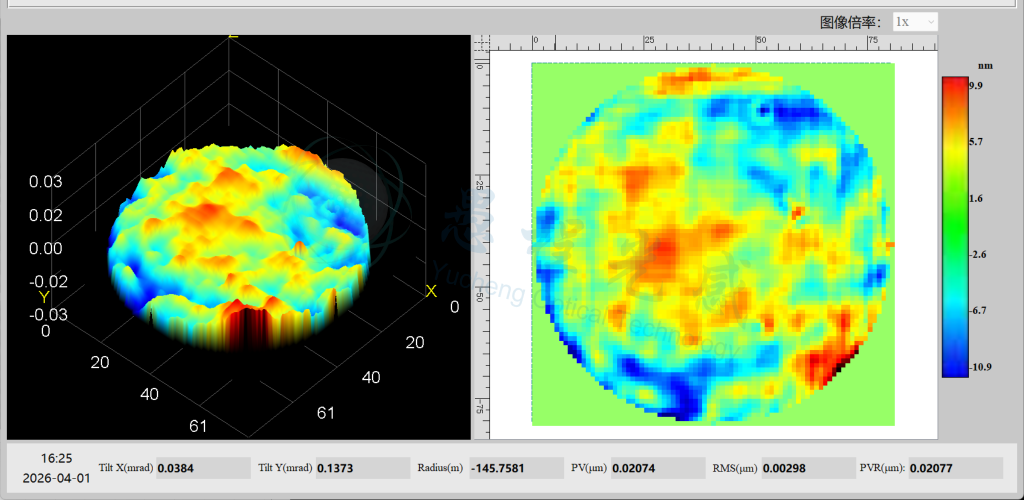 Measurement results of metasurface transmission wavefront