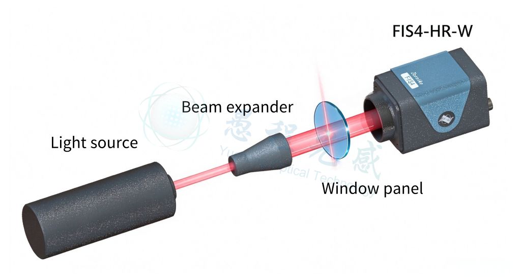 Optical window detection