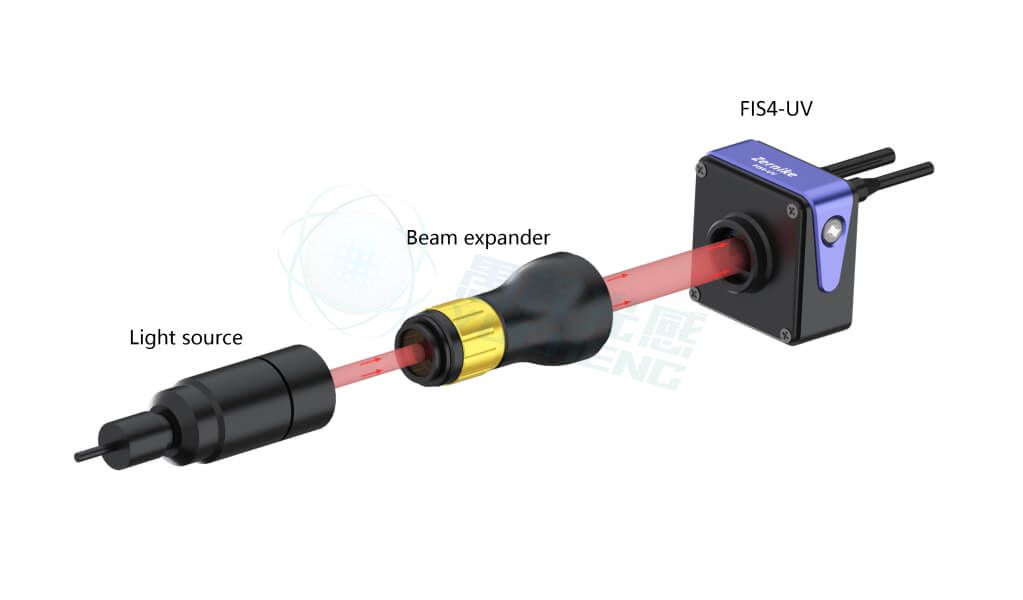 Laser beam wavefront detection optical path