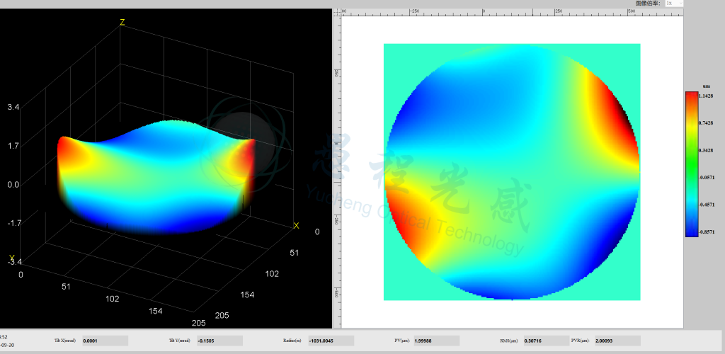 Real time measurement of ultraviolet laser wavefront