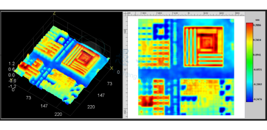Three dimensional morphology measurement of chip etching