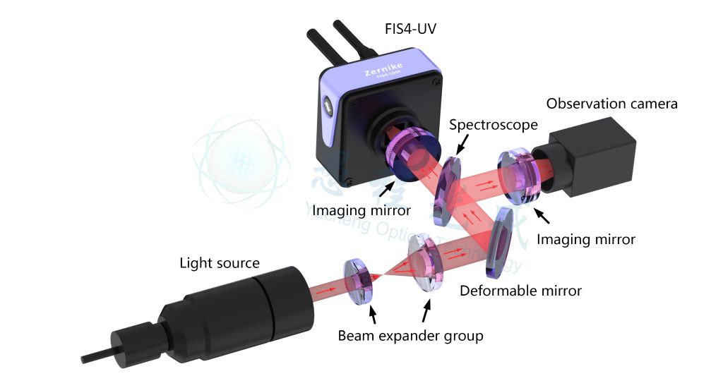  Adaptive optics light path