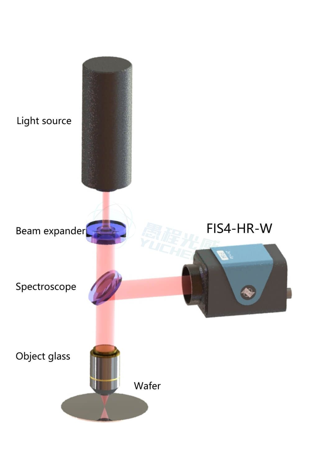 Wafer surface roughness detection optical path