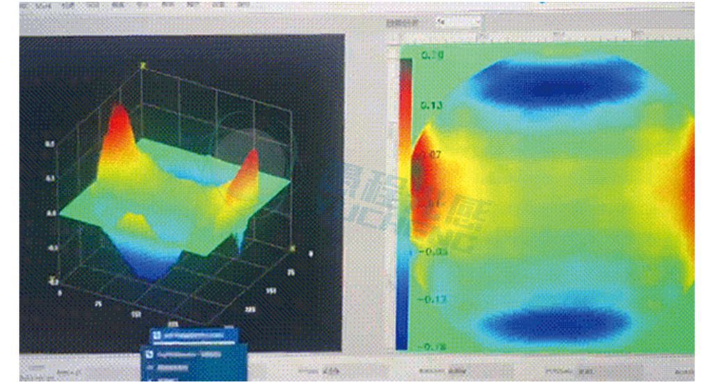  Adaptive optics - wavefront detection response of Zernike modes