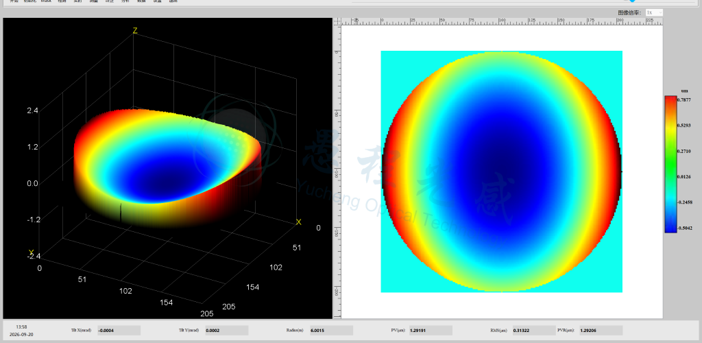 Transmission wavefront measurement of optical components