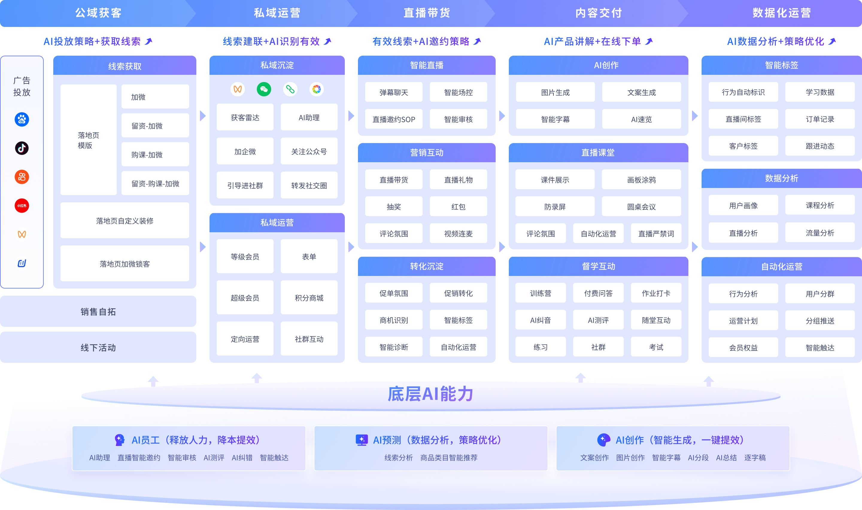 图片展示